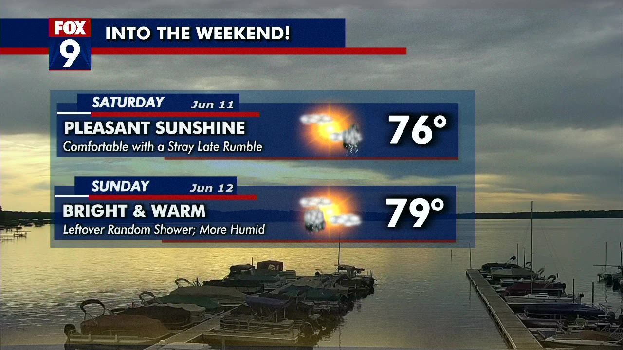 Tuesday's forecast: Highs in the low 70s with patchy sun