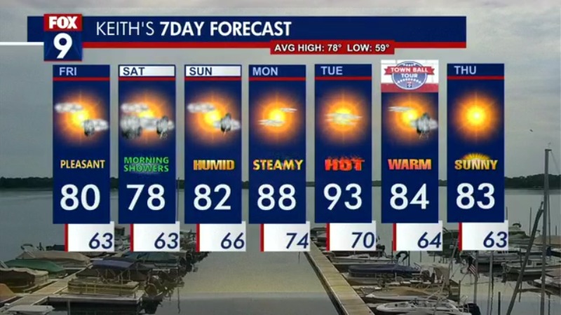 Minnesota weather: Highs in the upper 70s and 80s, showers possible this weekend