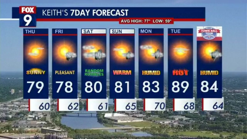 Thursday weather: Mostly sunny, high near 80 in Twin Cities