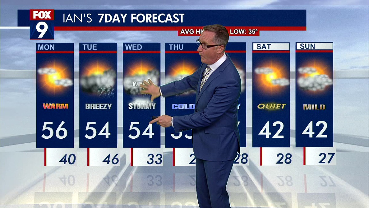 Minnesota weather: Busy week of weather ahead