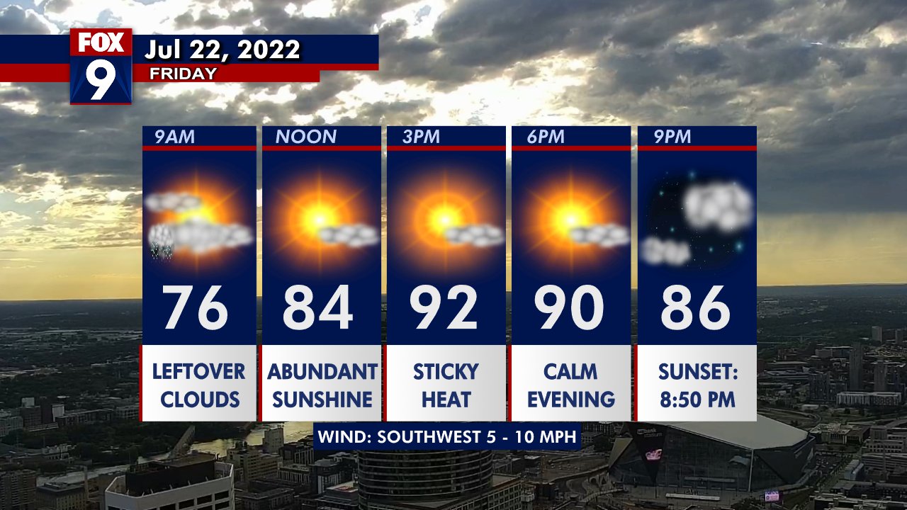 Friday's forecast: Sunny with highs in the 90s