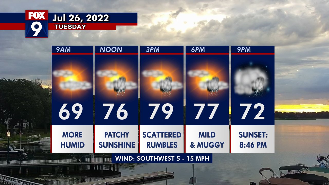 Tuesday's forecast: The 4th driest June/July continues
