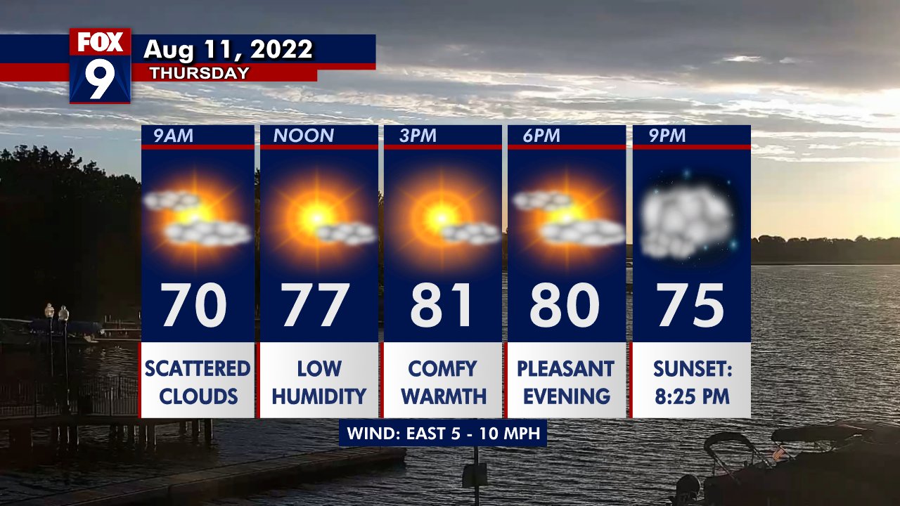 Thursday's forecast: Comfortable with highs in the low 80s