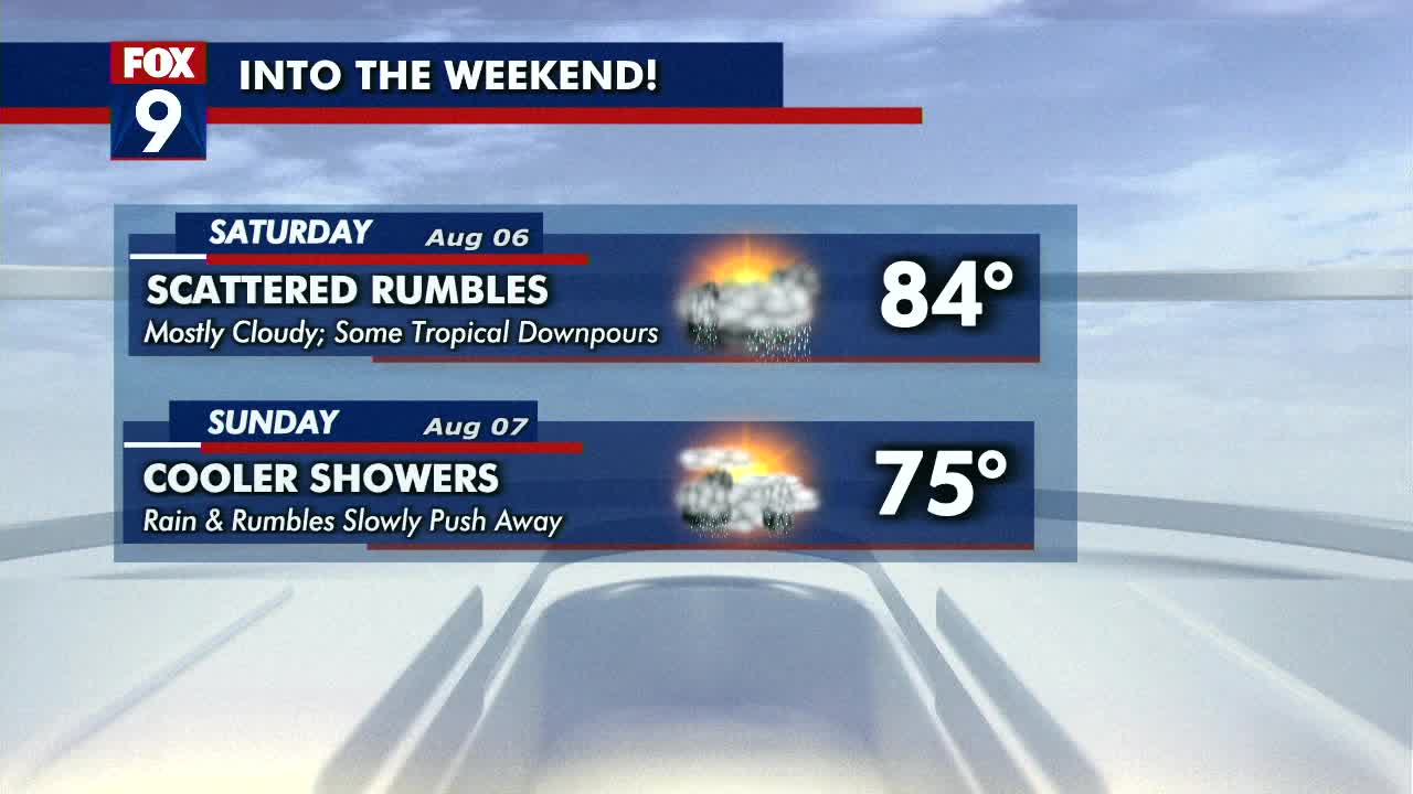 Weekend weather: Isolated storms possible
