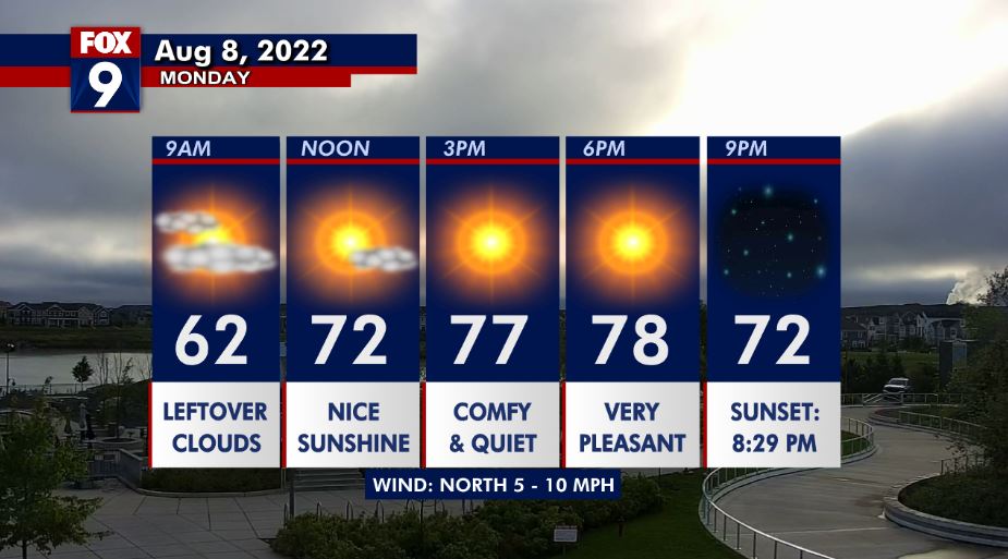 Monday's forecast: Sunny this afternoon with high in the 70s