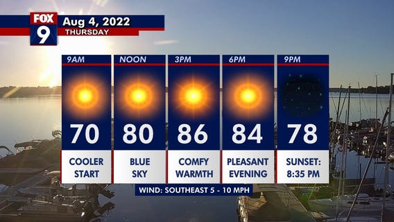 Thursday's forecast: A perfect day ahead