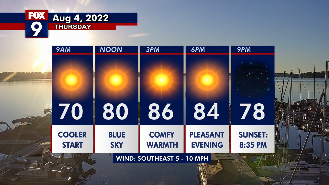 Thursday's forecast: A perfect day ahead