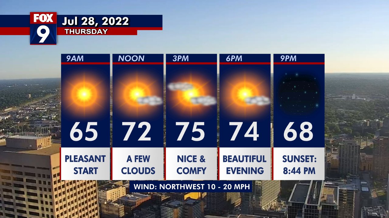 Thursday's forecast: Coolest day since early June