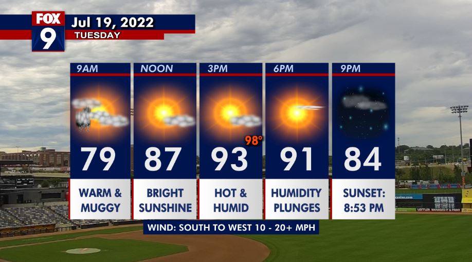Tuesday's forecast: Muggy, but the heat advisory has been canceled