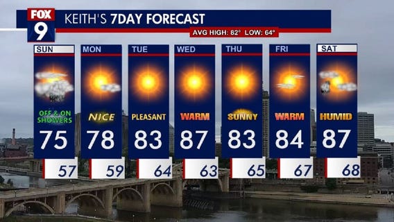 Minnesota weather: Damp Sunday, beautiful week ahead