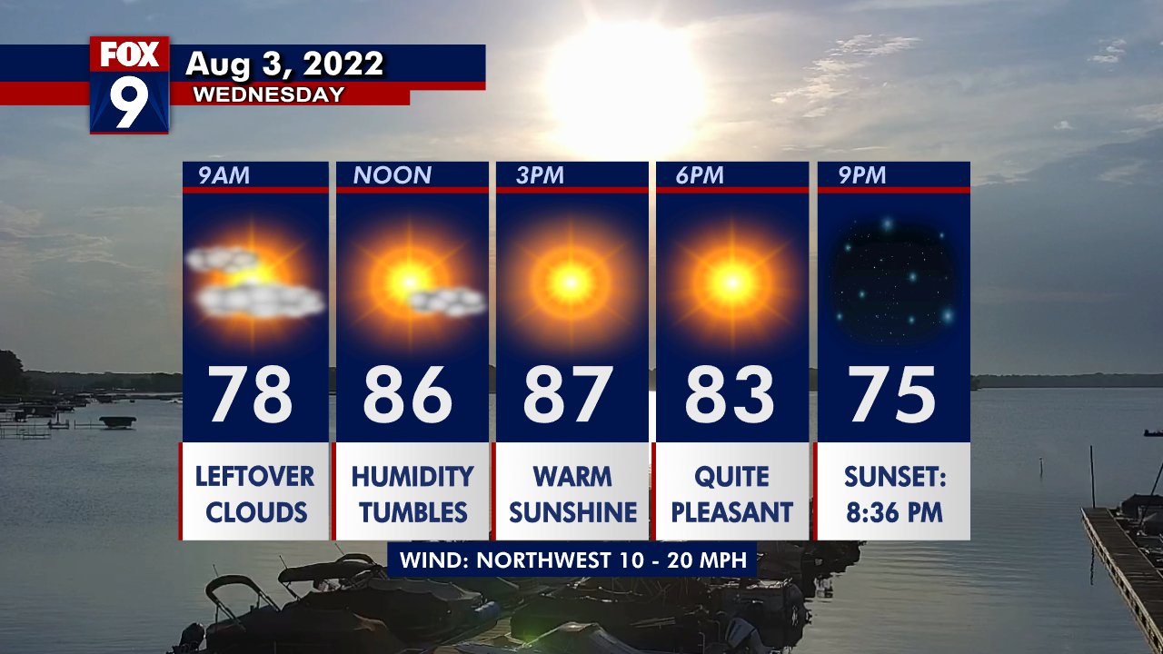 Wednesday's forecast: After a hot one yesterday highs will be in the upper 80s today