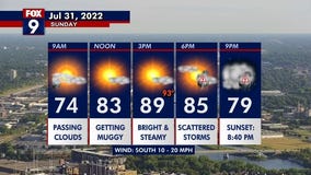 Possible scattered severe thunderstorms Sunday night