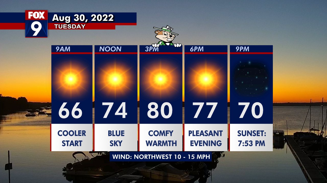 Tuesday's forecast: Sunny with highs in the 80s