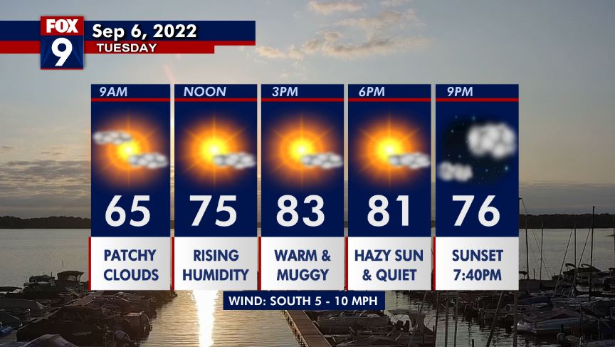 Tuesday forecast: Summer-style weather pattern this week