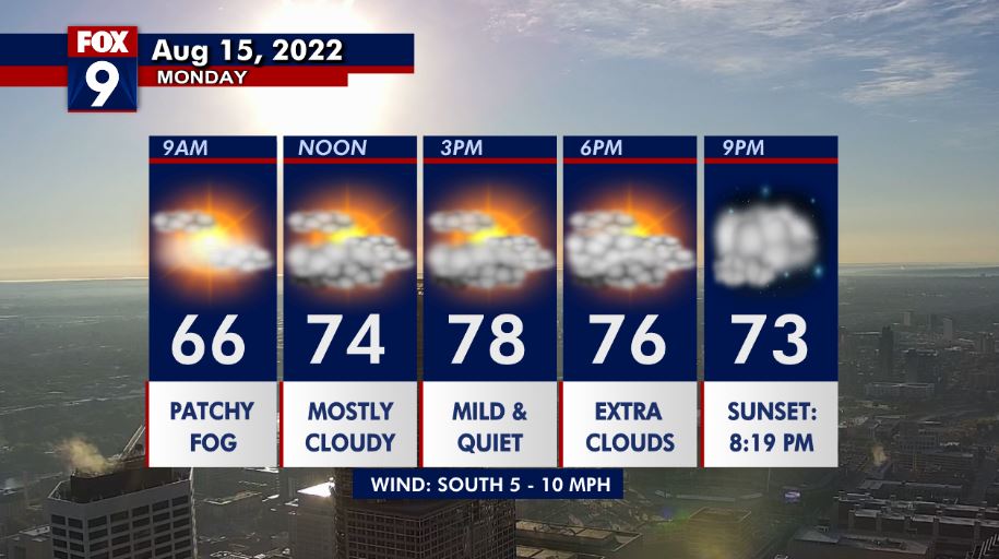 Monday's forecast: Cloudy with highs in the upper 70s