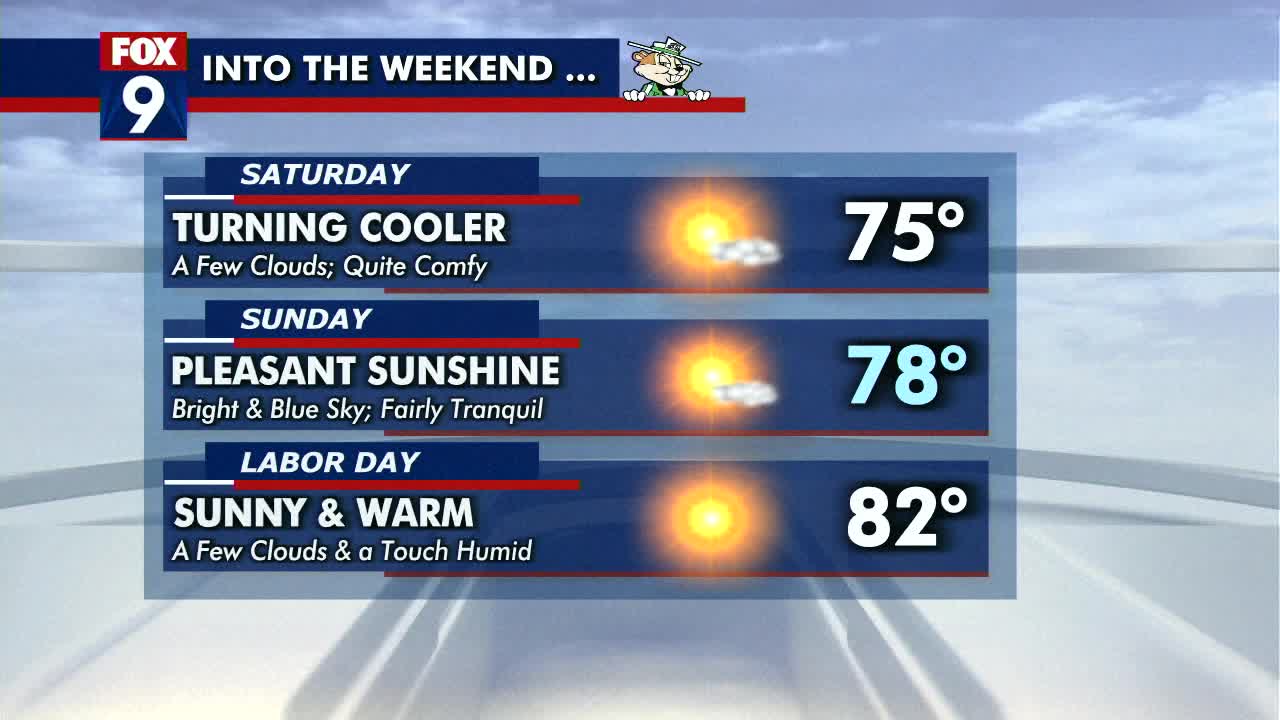 Thursday's weather: Humidity increases, high of 89 degrees