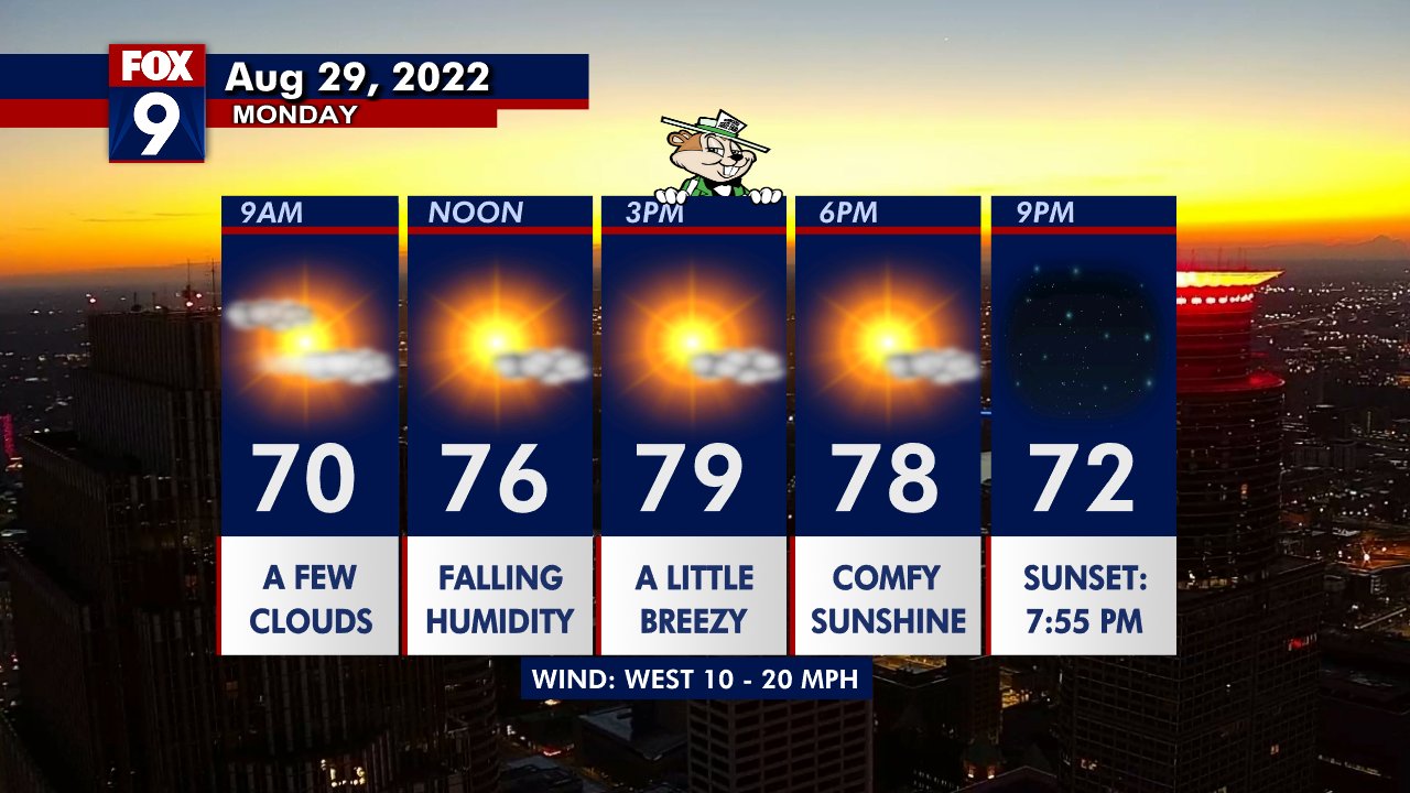 Monday's forecast: Partly cloud with a high near 80