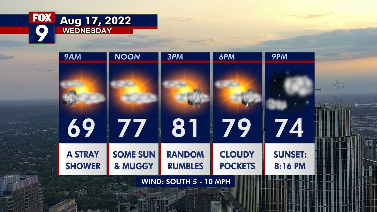 Wednesday offers Twin Cities showers, storm possibilities