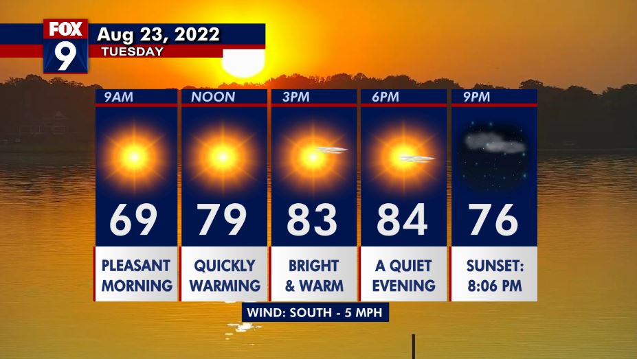 Tuesday's forecast: Highs in the mid-80s