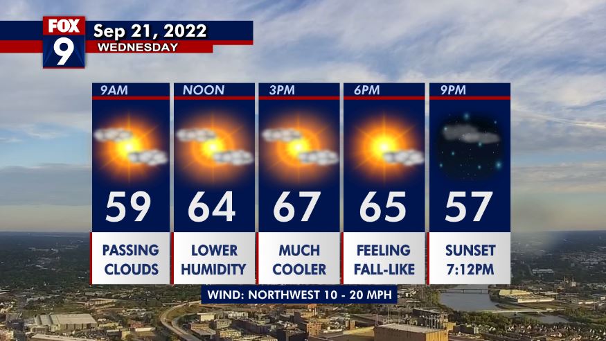 Wednesday's forecast: Fall-style weather arrives