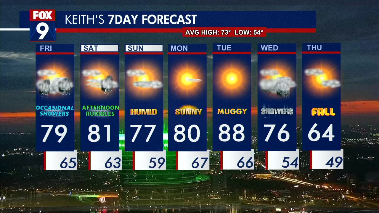 Friday's forecast: Rain potential all day with highs in the upper 70s