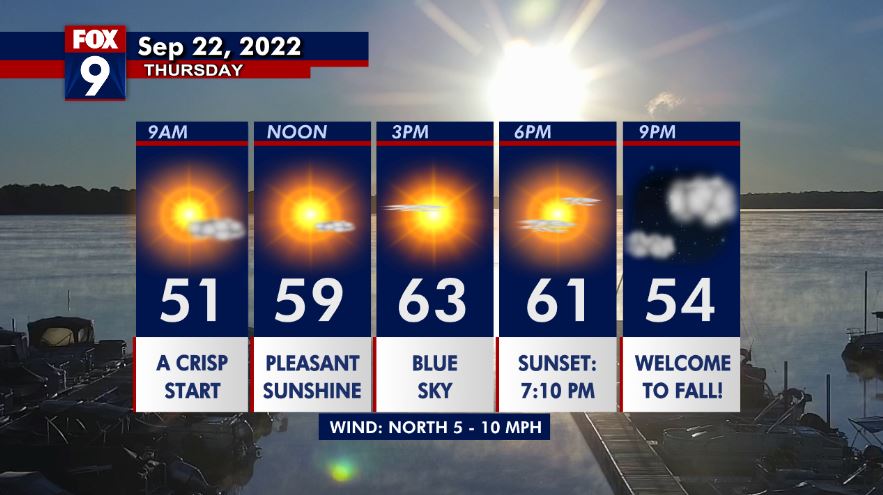 Thursday's forecast: Sunny with highs in the 60s
