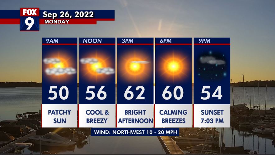 Monday's forecast: Sunny with highs in the low 60s