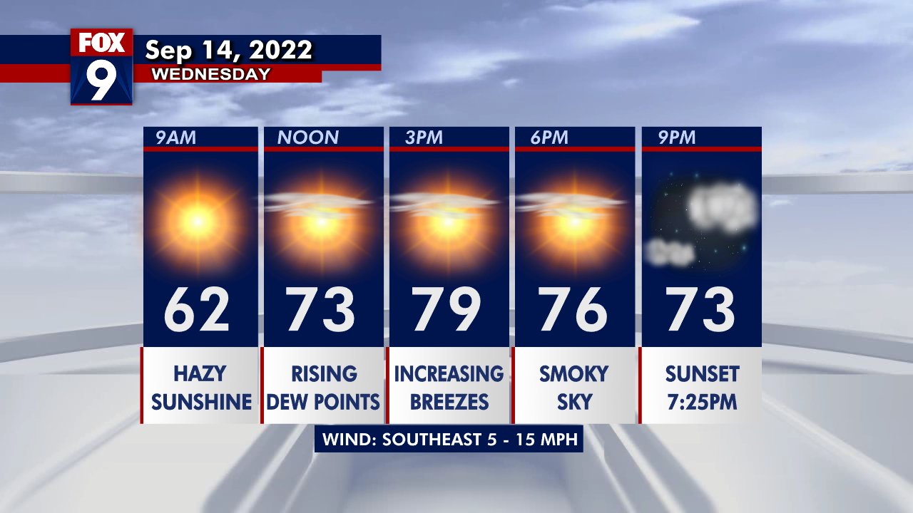 Wednesday's forecast: Wildfire smoke leaves the area, highs in the upper 70s