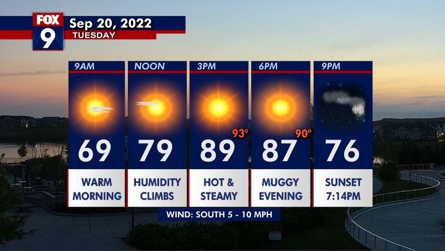 Tuesday weather: Hot and humid, with highs near 90 degrees