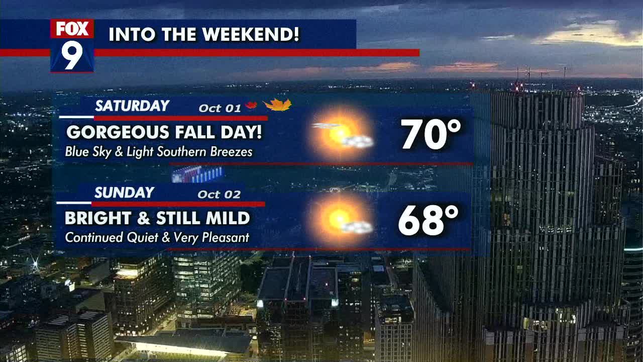 Friday forecast: Sunshine with highs in lower 70s