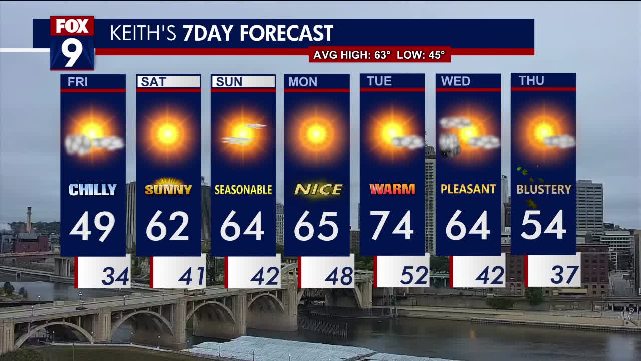 Minnesota forecast: Chilly Friday, more seasonable this weekend