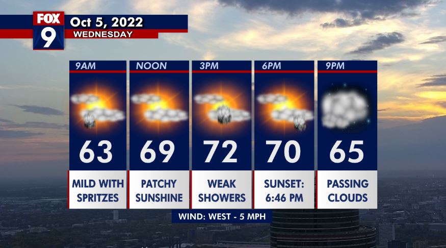 Wednesday forecast: Pleasant today, but the cold arrives tomorrow