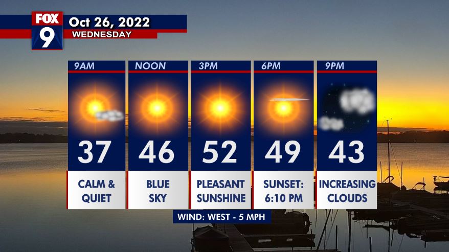 Wednesday's forecast: Sunny with highs in the 50s