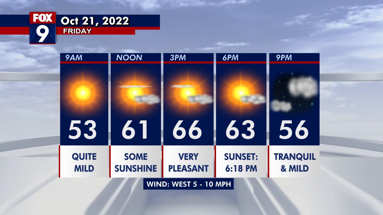 Friday forecast: Tranquil, with highs in the 60s