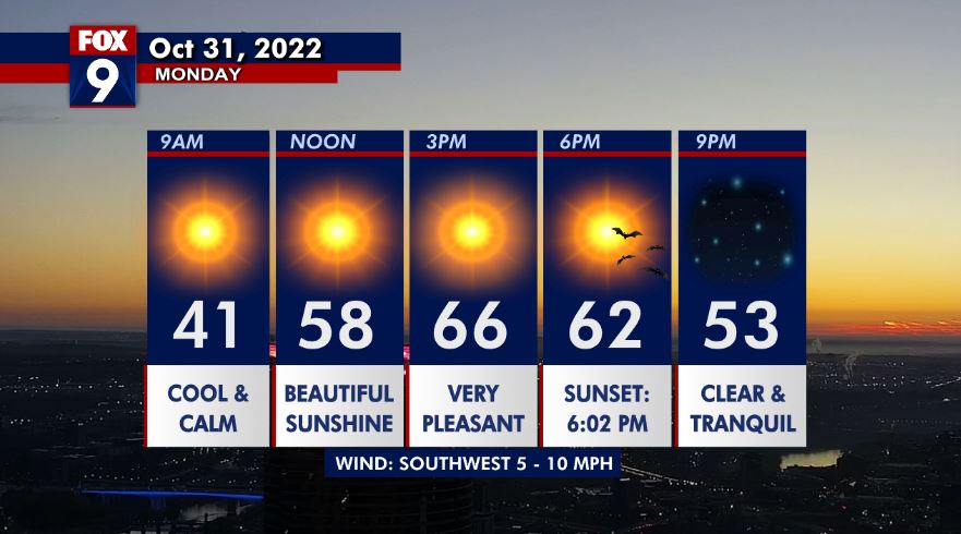 Halloween forecast: Trick-or-Treating weather will be fantastic