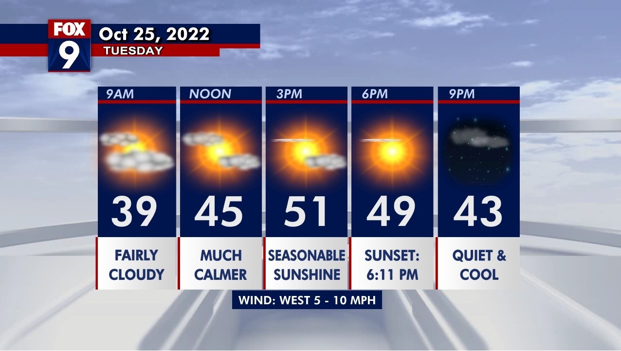 Tuesday's forecast: Dry with highs in the 50s