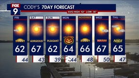 Minnesota weather: Warm Friday ahead of a beautiful Halloween weekend