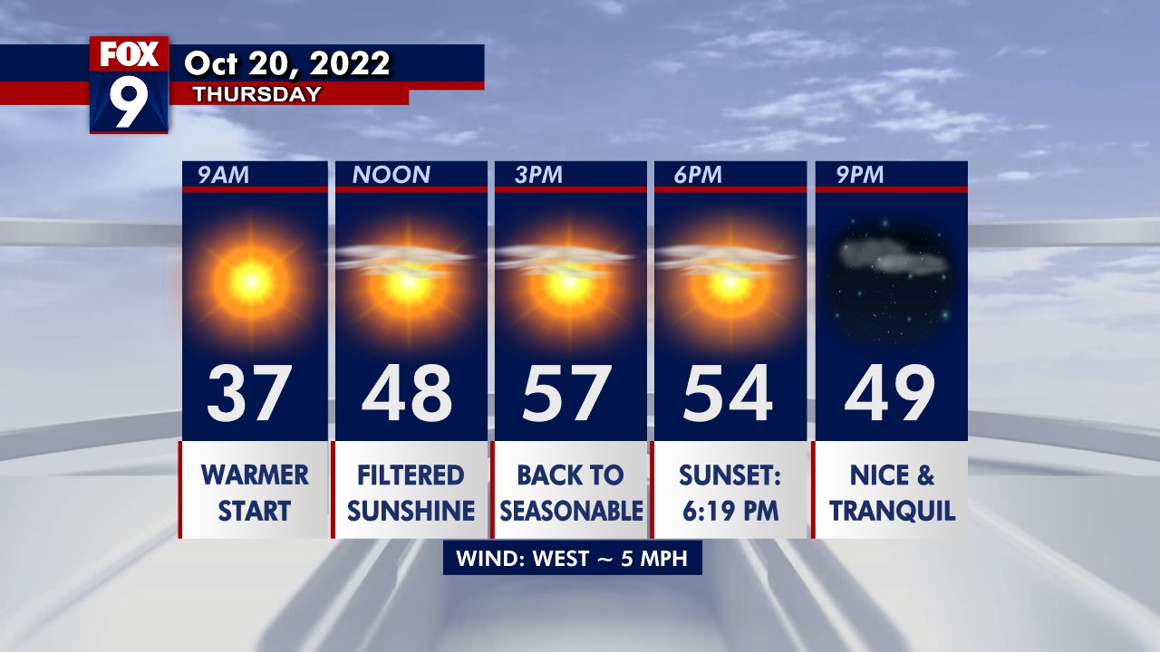 Thursday forecast: A return to seasonable temps