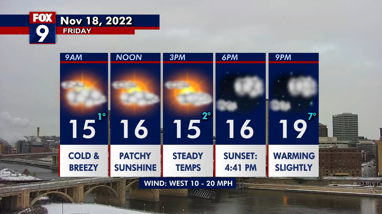 Friday's forecast: COLD! With wind chills near 0