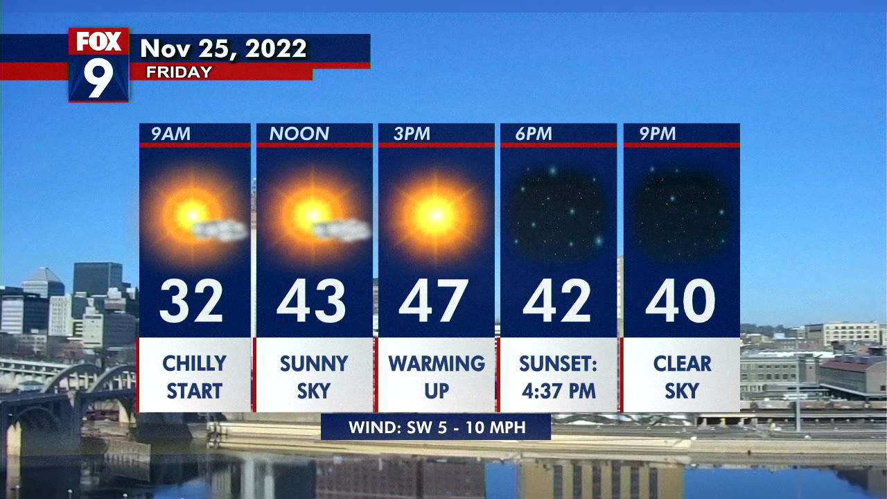 Minnesota weather: Sunny skies for Black Friday | FOX 9 Minneapolis-St ...