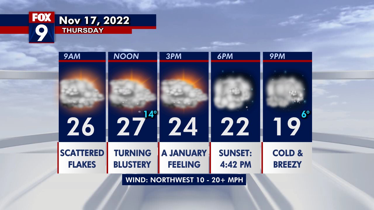 Thursday's forecast: The cold has arrived