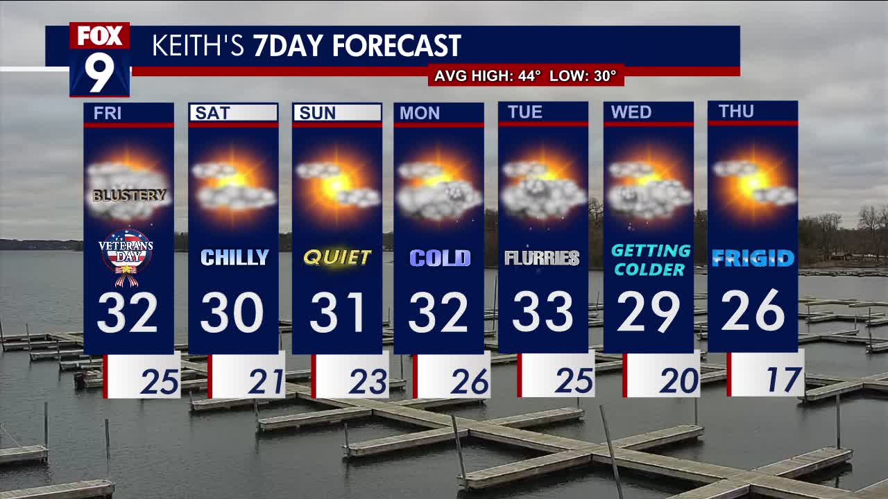 Weekend forecast: Chilly with highs around freezing