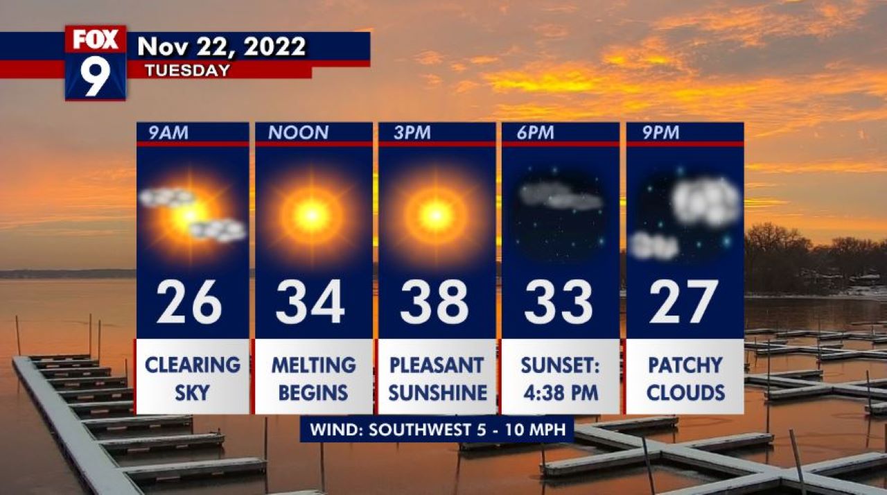 Tuesday weather: Melting in Minnesota