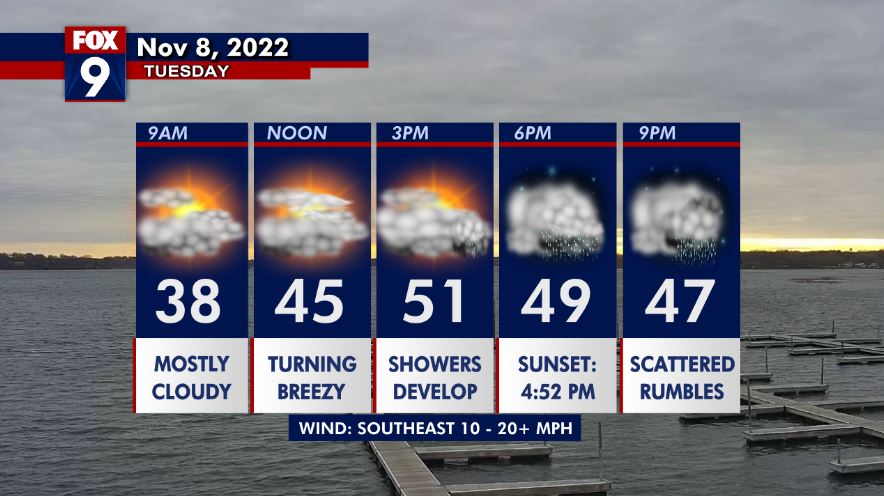 Election Day forecast: Quiet through most of the day with showers possible tonight