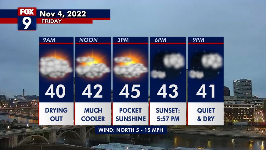 Friday forecast: Cooler with highs in the 40s