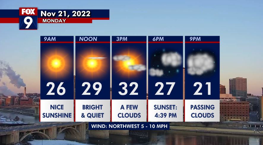Minnesota weather: Sunshine and seasonable this week | FOX 9 ...