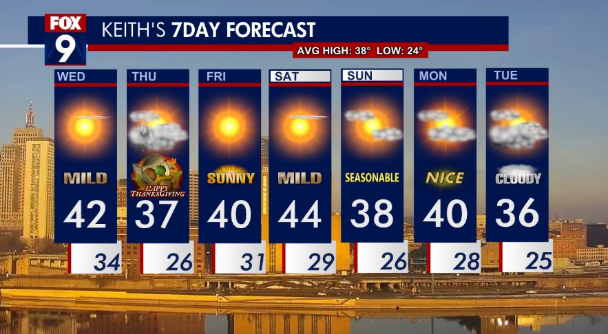 Wednesday's forecast: Calm and warmer on Thanksgiving Eve