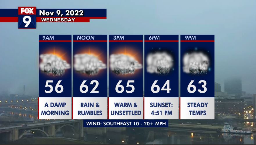 Wednesday's forecast: Rainy and warm