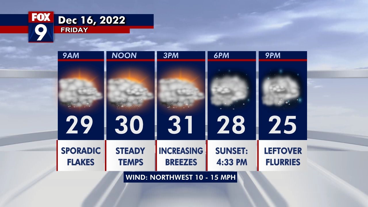 Friday forecast: Snow tapers off, then temperatures fall