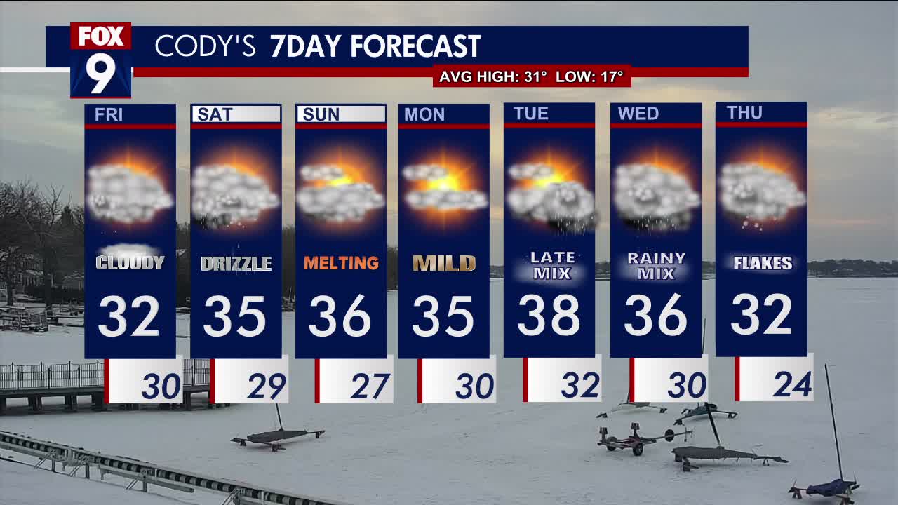 Friday weather: Freezing drizzle possible overnight